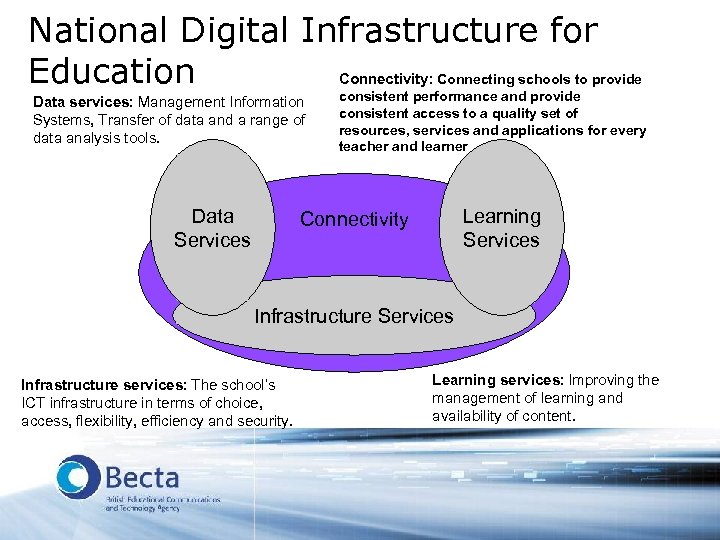National Digital Infrastructure for Education Connectivity: Connecting schools to provide Data services: Management Information