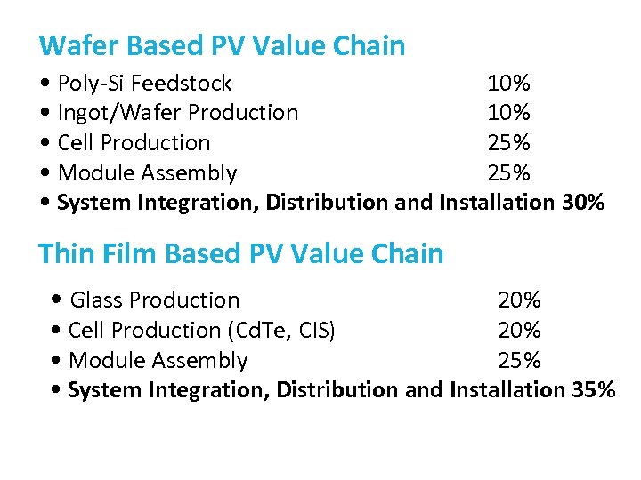 Wafer Based PV Value Chain • Poly-Si Feedstock 10% • Ingot/Wafer Production 10% •