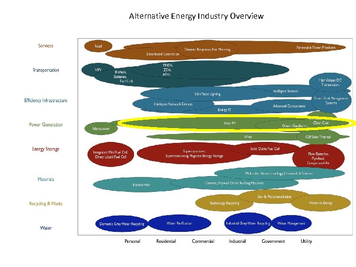 Alternative Energy Industry Overview 