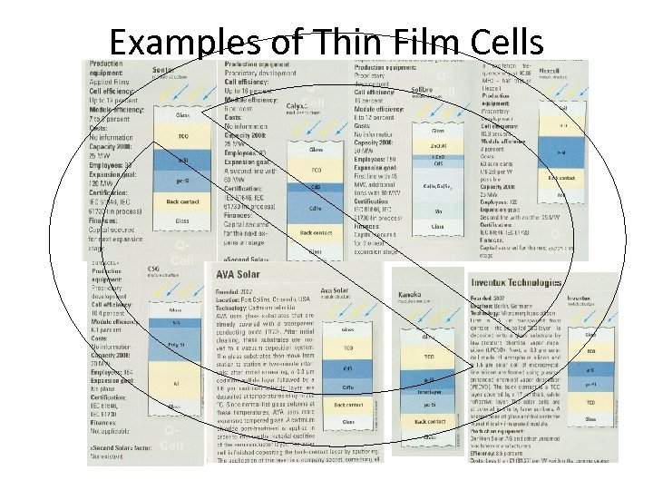 Examples of Thin Film Cells QCell QCell 