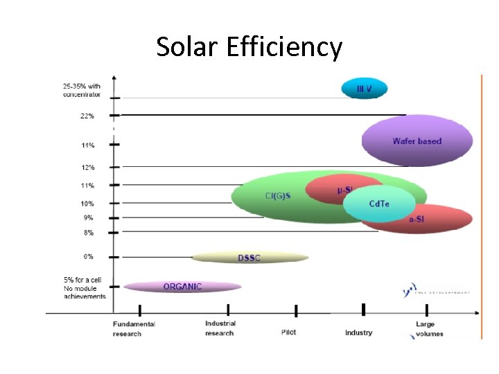 Solar Efficiency 