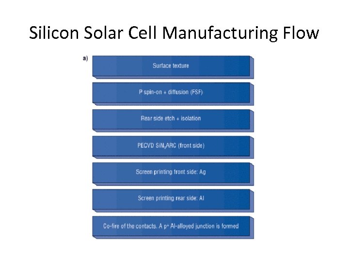 Silicon Solar Cell Manufacturing Flow 