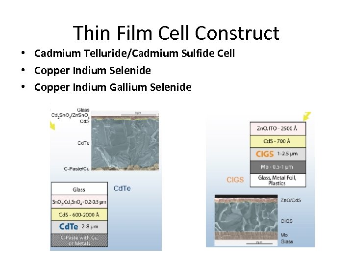 Thin Film Cell Construct • Cadmium Telluride/Cadmium Sulfide Cell • Copper Indium Selenide •