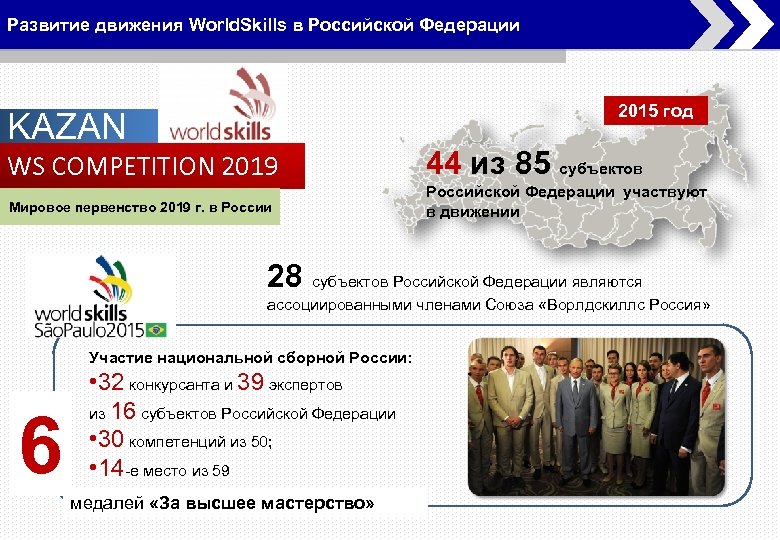Развитие движения World. Skills в Российской Федерации 2015 год KAZAN WS COMPETITION 2019 44