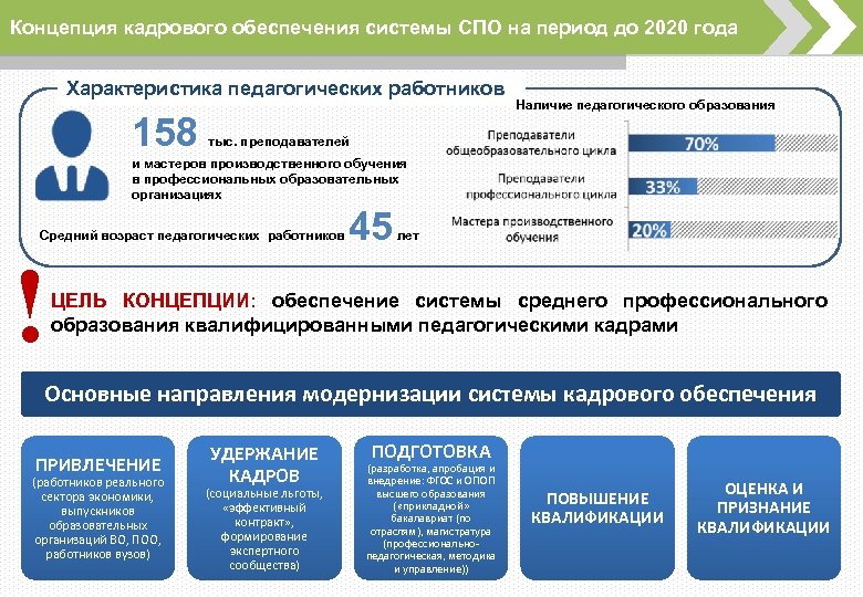 Концепция национальных проектов была сформулирована президентом каким