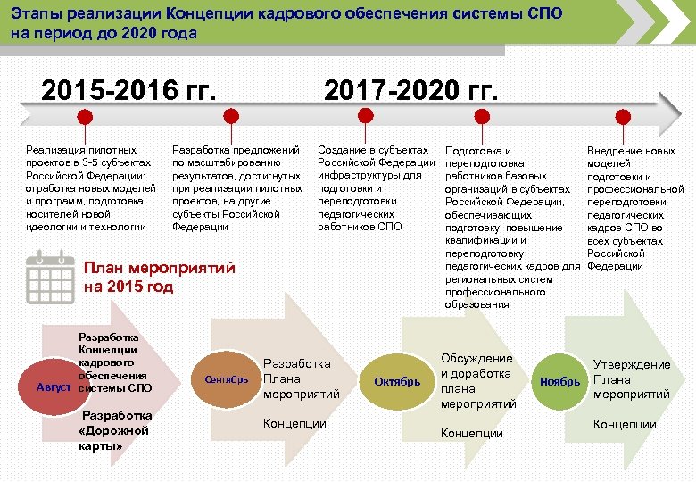 План реализации концепции