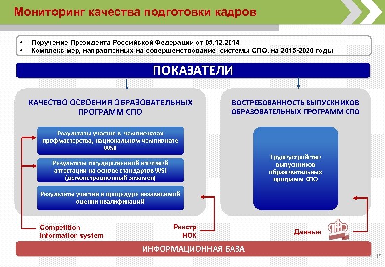 Показатели качества подготовки. Мониторинг качества подготовки кадров. Направления мониторинга в образовании. Мониторинг образования в России. Совершенствования подготовки и переподготовки кадров.