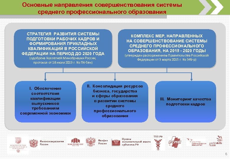 Формирования новой системы. Стратегия развития системы среднего профессионального образования. Основные направления развития системы СПО. Направления развития среднего профессионального образования. Стратегические направления развития СПО.