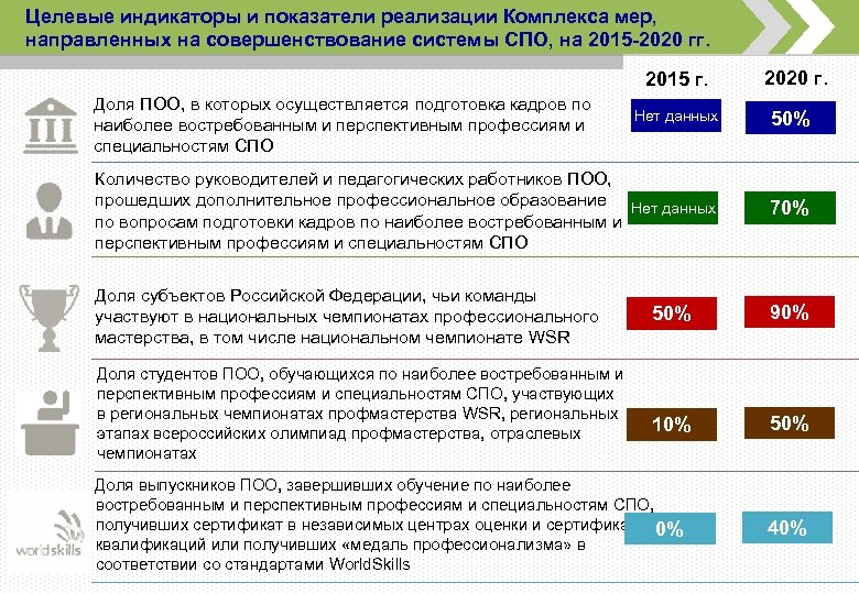 Индикаторы программы развития. Индикатор системы СПО. Показатели подготовки кадров. Подготовка кадров по наиболее востребованным. Индикатор плана.