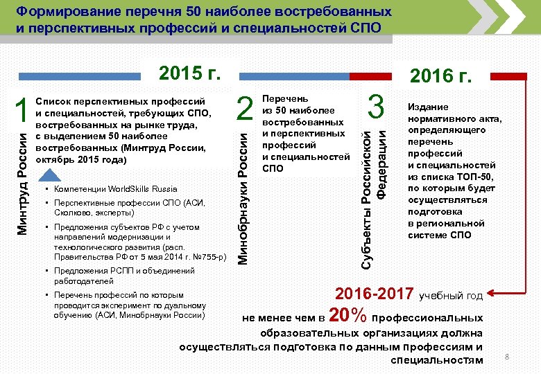 Управление перспективных межвидовых исследований и специальных проектов