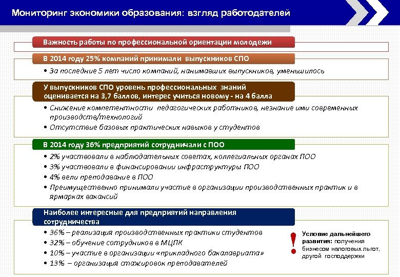 Ценность среднего профессионального образования. Мониторинг экономики образования. Мониторинг это в экономике. Мониторинг по экономике. Экономический мониторинг пример.