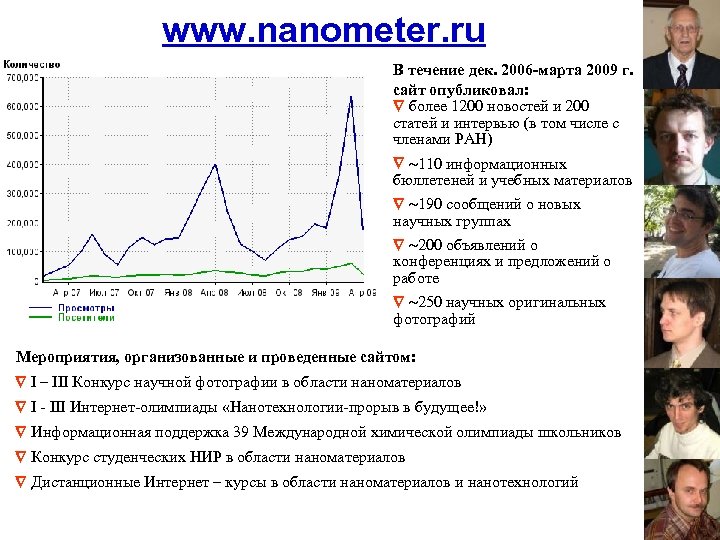 www. nanometer. ru В течение дек. 2006 -марта 2009 г. сайт опубликовал: более 1200