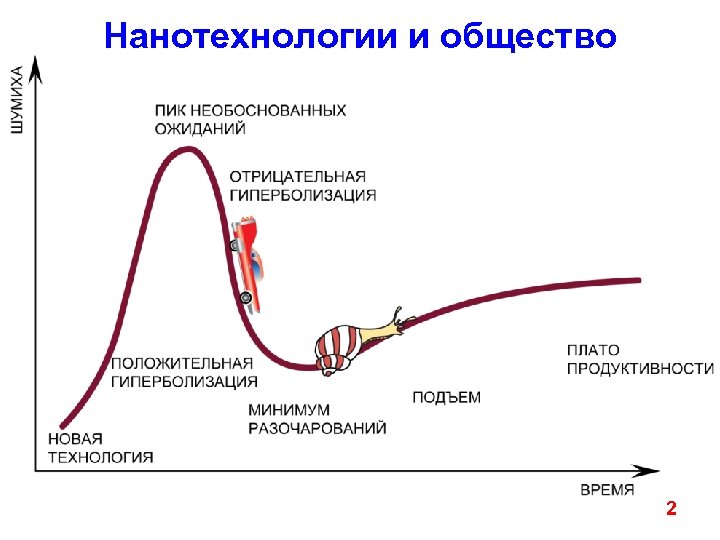 Нанотехнологии и общество 2 