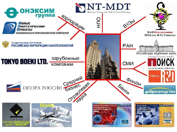 по р ац ии НПО ко р Зы У В РАН зарубежные компании ВИАМ