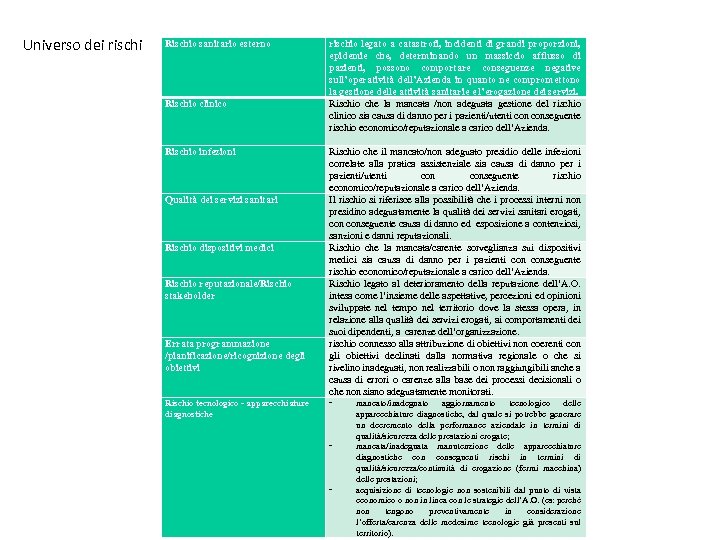 Universo dei rischi Rischio sanitario esterno Rischio clinico Rischio infezioni Qualità dei servizi sanitari