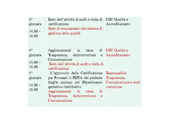 3^ giornata 14. 30 – 16. 30 4^ giornata 14. 30 – 16. 30