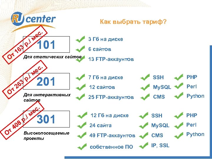 Как выбрать Тариф? Как выбрать тариф? От 3 16 / р. м с. е
