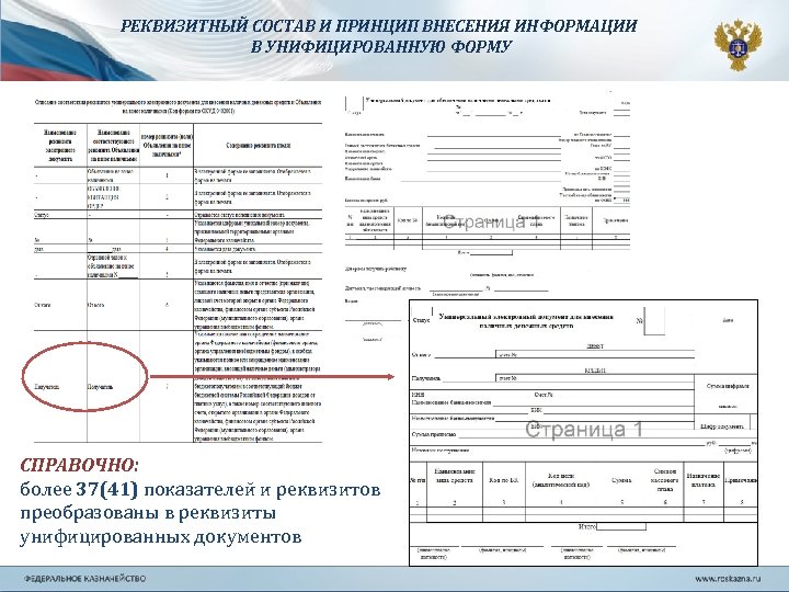 РЕКВИЗИТНЫЙ СОСТАВ И ПРИНЦИП ВНЕСЕНИЯ ИНФОРМАЦИИ В УНИФИЦИРОВАННУЮ ФОРМУ СПРАВОЧНО: более 37(41) показателей и