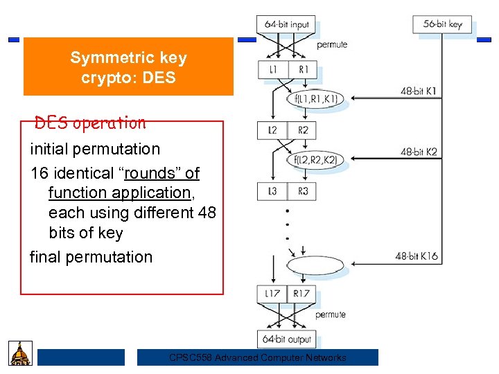 Symmetric key crypto: DES operation Security initial permutation 16 identical “rounds” of function application,