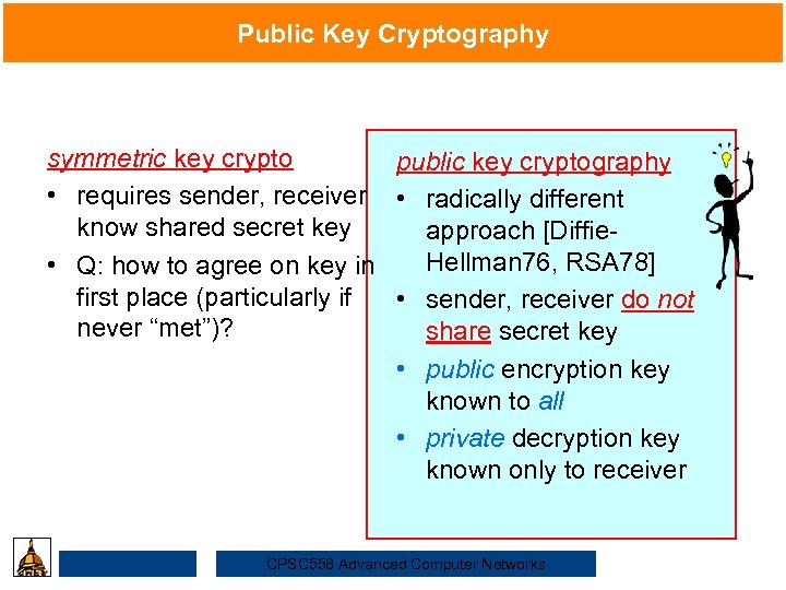 Public Key Cryptography symmetric key crypto public key cryptography Security • requires sender, receiver