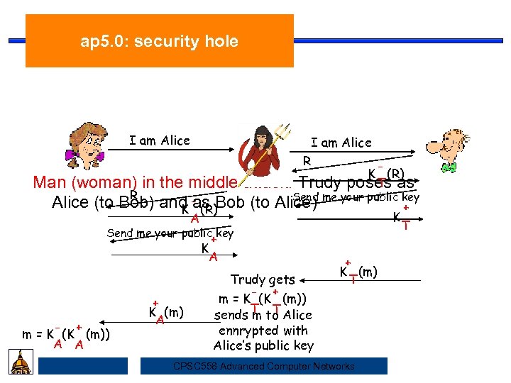 ap 5. 0: security hole I am Alice Security I am Alice R K