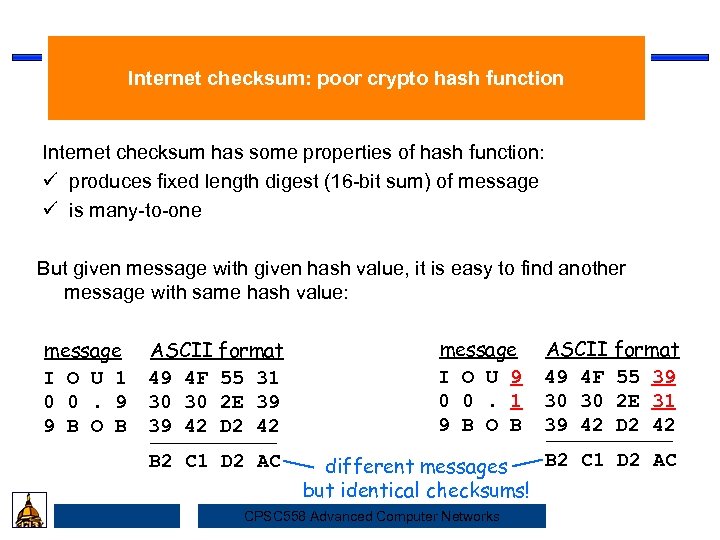 Internet checksum: poor crypto hash function Internet checksum has some properties of hash function: