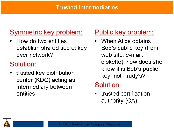 Trusted Intermediaries Symmetric key problem: Public key problem: • How do two entities Security