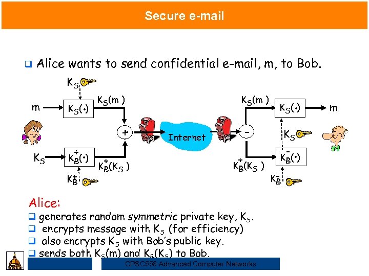 Secure e-mail q Alice wants to send confidential e-mail, m, to Bob. KS m