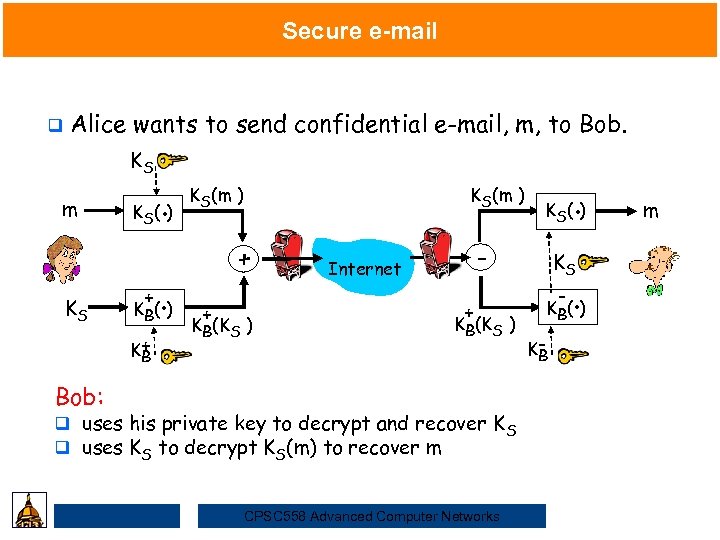 Secure e-mail q Alice wants to send confidential e-mail, m, to Bob. KS m