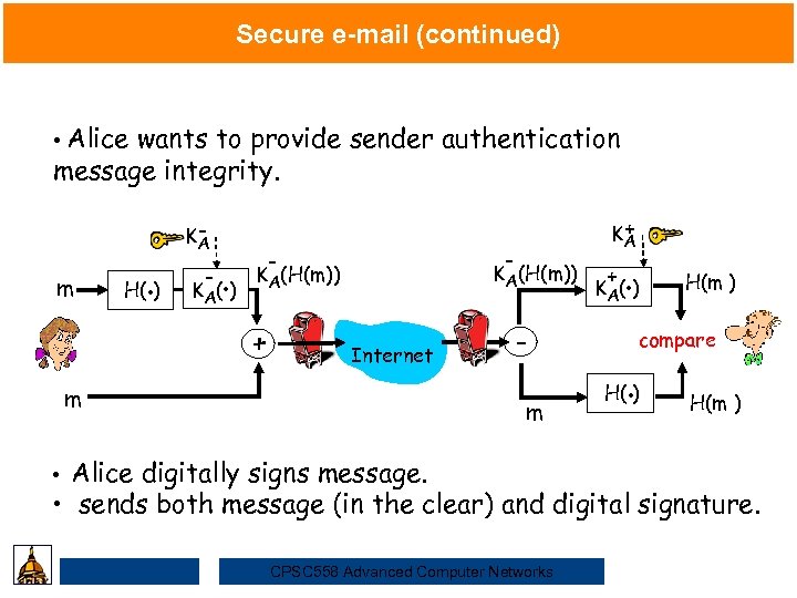 Secure e-mail (continued) • Alice wants to provide sender authentication message integrity. m H(.