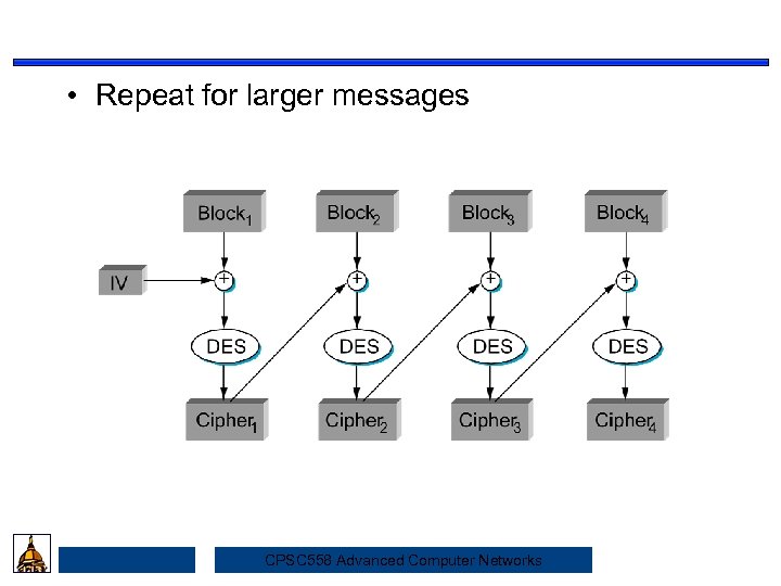  • Repeat for larger messages Security CPSC 558 Advanced Computer Networks 