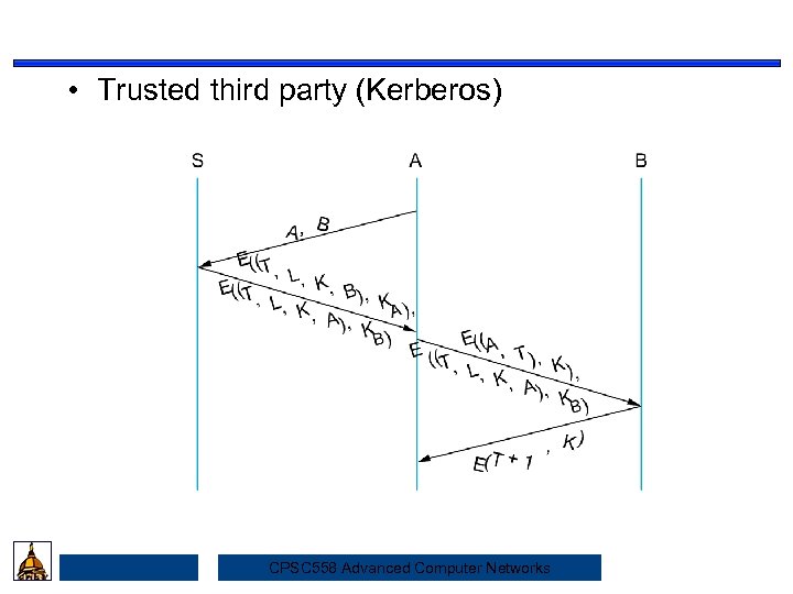  • Trusted third party (Kerberos) Security CPSC 558 Advanced Computer Networks 