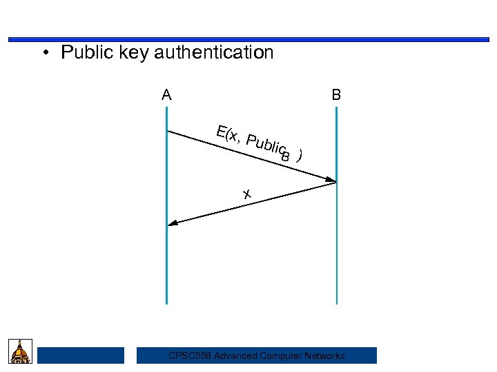  • Public key authentication A B Security E( x , Pu blic B