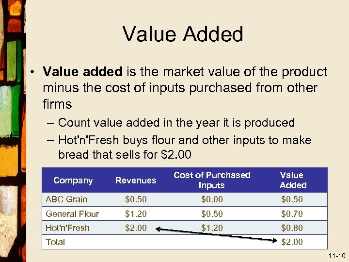 Value Added • Value added is the market value of the product minus the