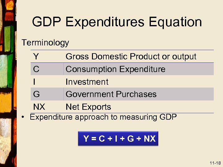 GDP Expenditures Equation Terminology Y C I G NX Gross Domestic Product or output