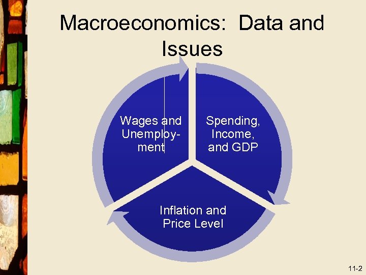 Macroeconomics: Data and Issues Wages and Unemployment Spending, Income, and GDP Inflation and Price