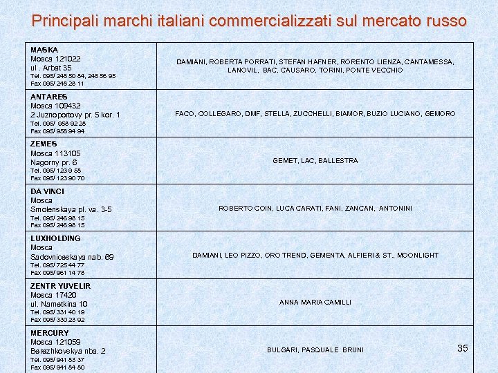 Principali marchi italiani commercializzati sul mercato russo MASKA Mosca 121022 ul. Arbat 35 Tel.