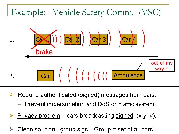 Example: Vehicle Safety Comm. (VSC) 1. Car 1 Car 2 Car 3 Car 4