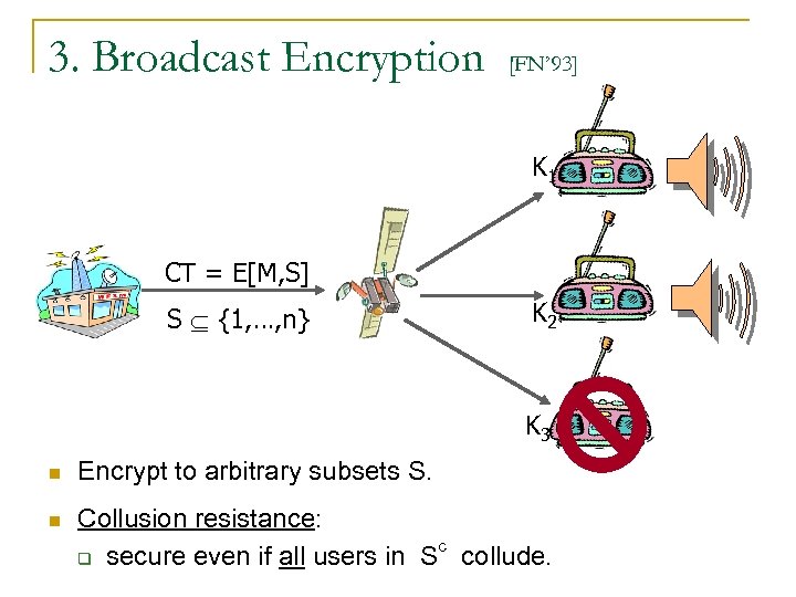 3. Broadcast Encryption [FN’ 93] K 1 CT = E[M, S] S {1, …,
