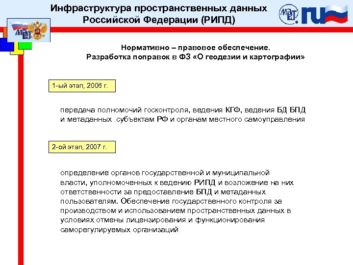 Инфраструктура пространственных данных Российской Федерации (РИПД) Нормативно – правовое обеспечение. Разработка поправок в ФЗ