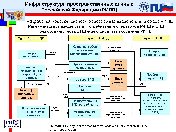 Системы национальных проектов