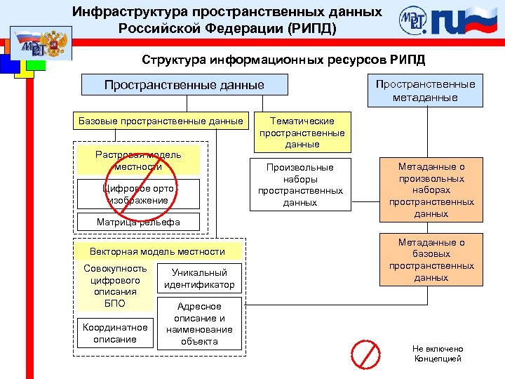 Федеральный проект национальная система пространственных данных