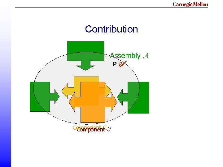 Contribution Assembly A P ? Component C C’ Component 
