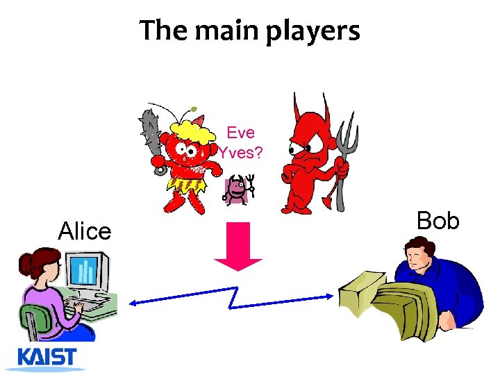 The main players Eve Yves? Alice Bob 