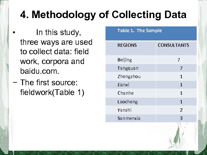 4. Methodology of Collecting Data • 　　In this study, three ways are used to