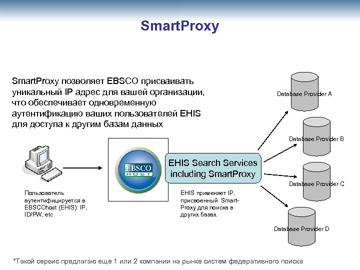 Smart. Proxy позволяет EBSCO присваивать уникальный IP адрес для вашей организации, что обеспечивает одновременную