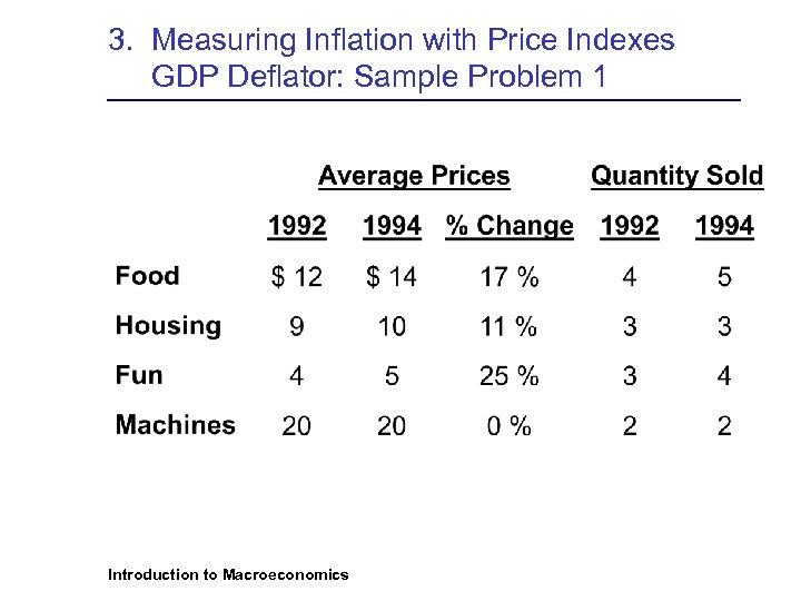 3. Measuring Inflation with Price Indexes GDP Deflator: Sample Problem 1 Introduction to Macroeconomics