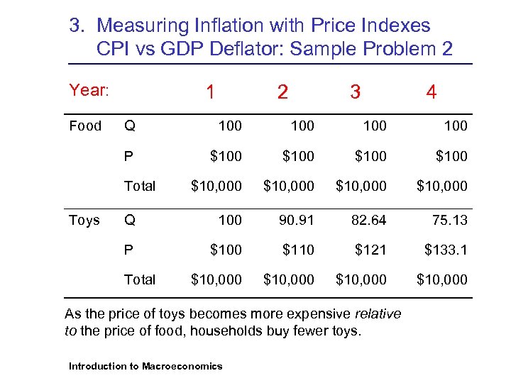 3. Measuring Inflation with Price Indexes CPI vs GDP Deflator: Sample Problem 2 Year: