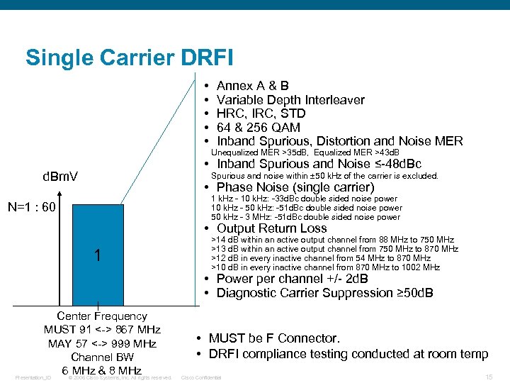 Single Carrier DRFI • • • Annex A & B Variable Depth Interleaver HRC,