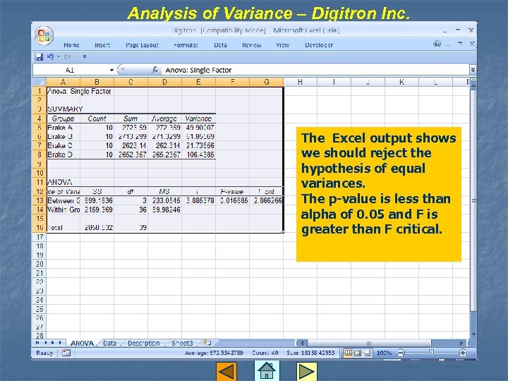 Analysis of Variance – Digitron Inc. The Excel output shows we should reject the